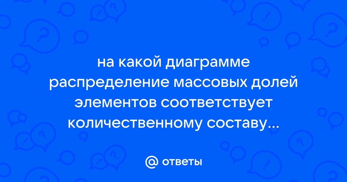 Мальчики отыскали сухое место расселись на берегу и раскинули удочки схема предложения