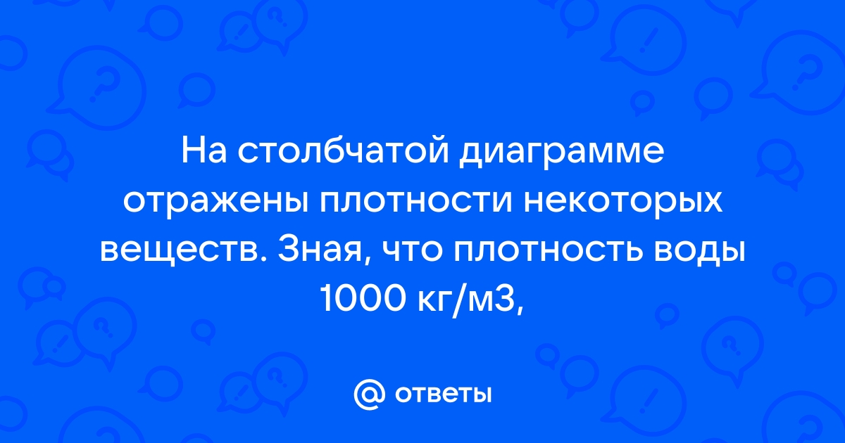 На столбчатой диаграмме отражены плотности некоторых веществ зная что плотность воды 1000 кг м3