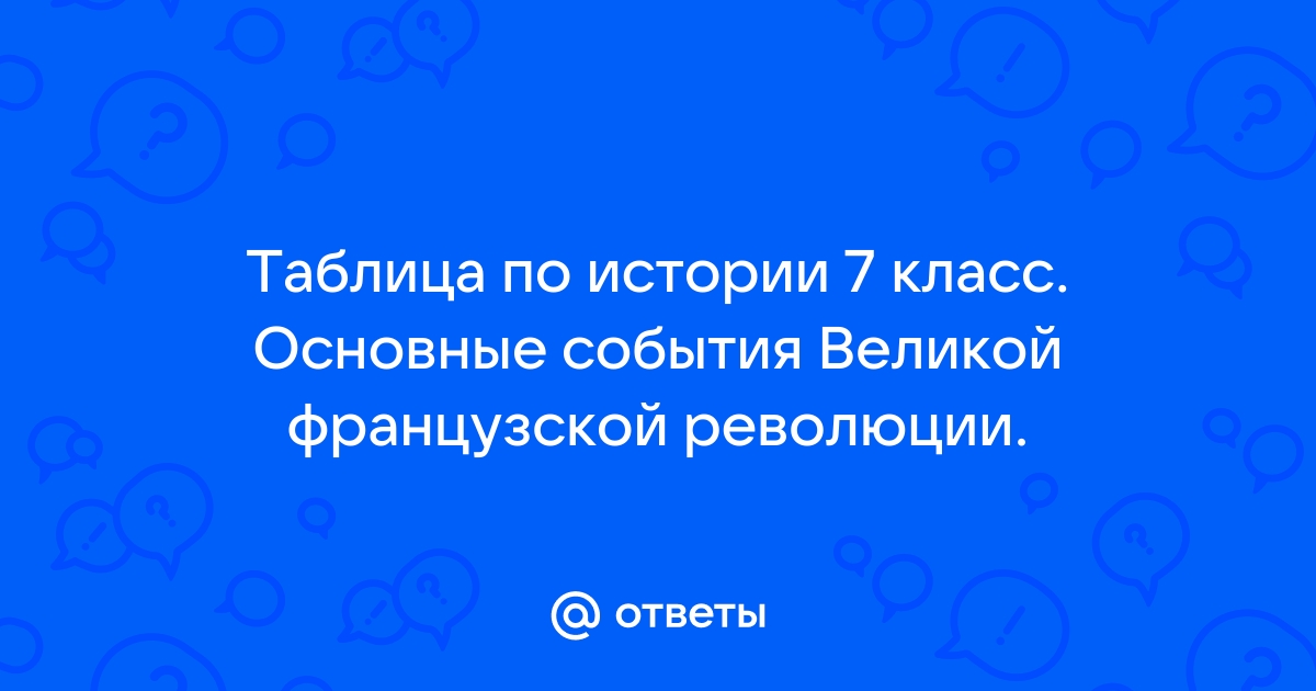 Ответы Mail.ru: Таблица по истории 7 класс. Основные события Великой французской революции.