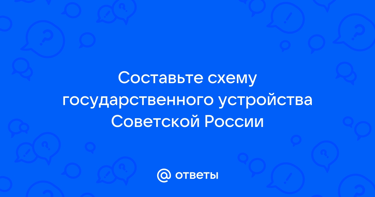 Схема государственного устройства при иване 3