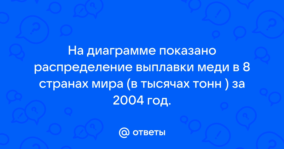 На диаграмме показано распределение выплавки меди в 11 странах