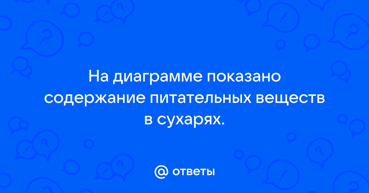 На диаграмме показано содержание питательных веществ в марципане определите по диаграмме сколько впр