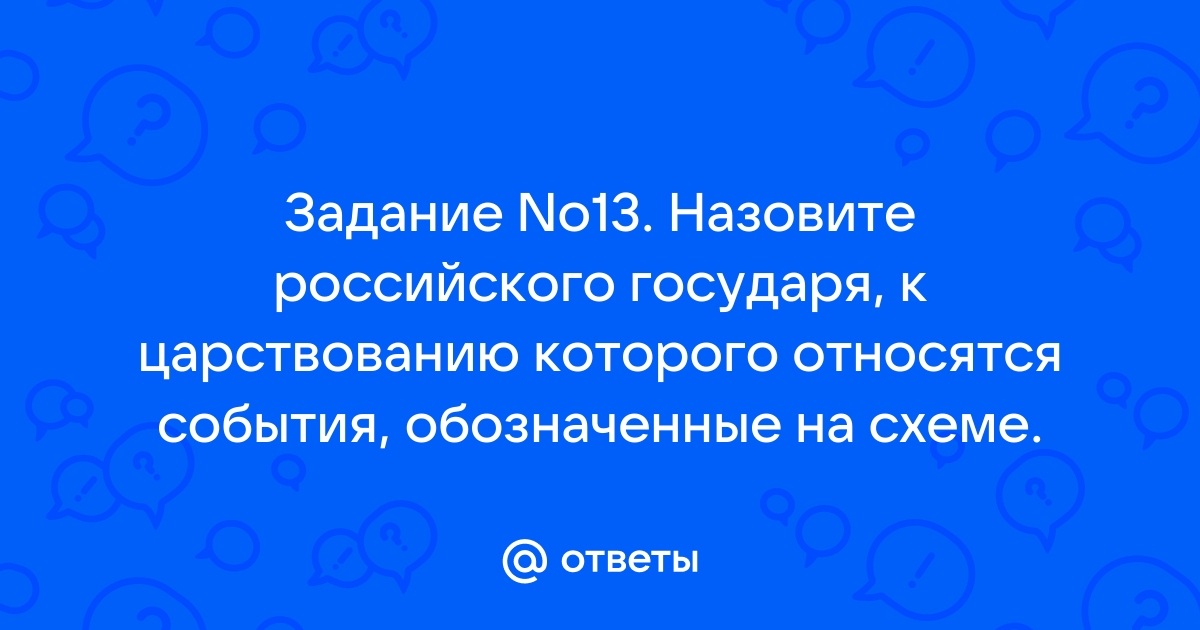 Назовите имя военачальника шатер которого обозначен на схеме цифрой 3