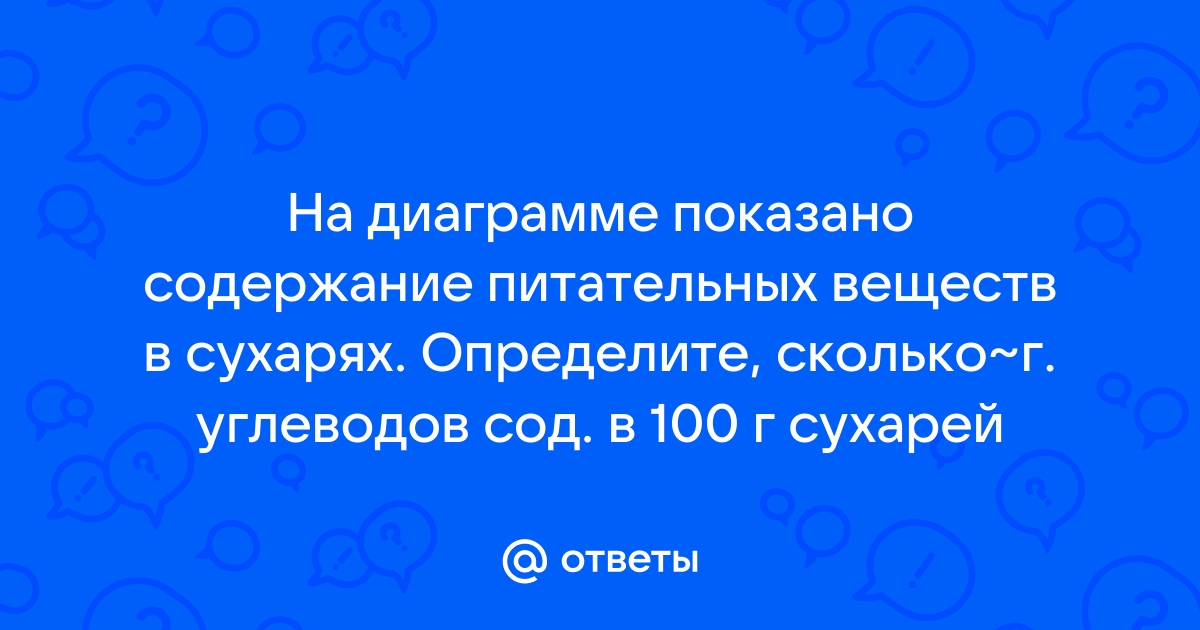 На диаграмме показано содержание питательных веществ в ватрушках с творогом 100г