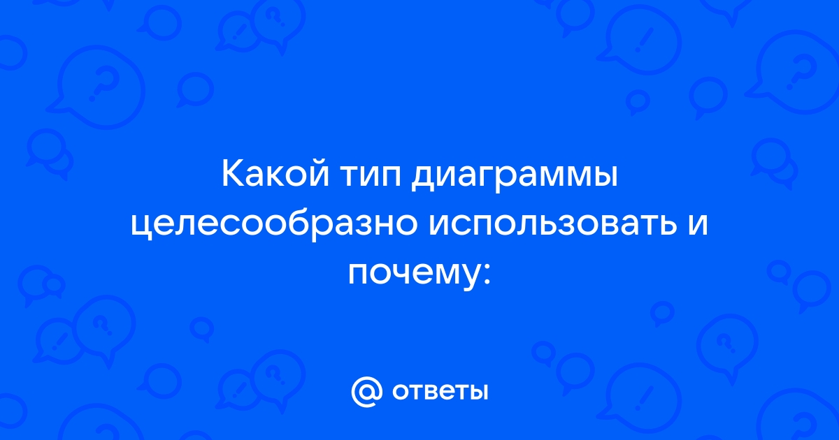 Какой тип диаграммы целесообразно использовать и почему