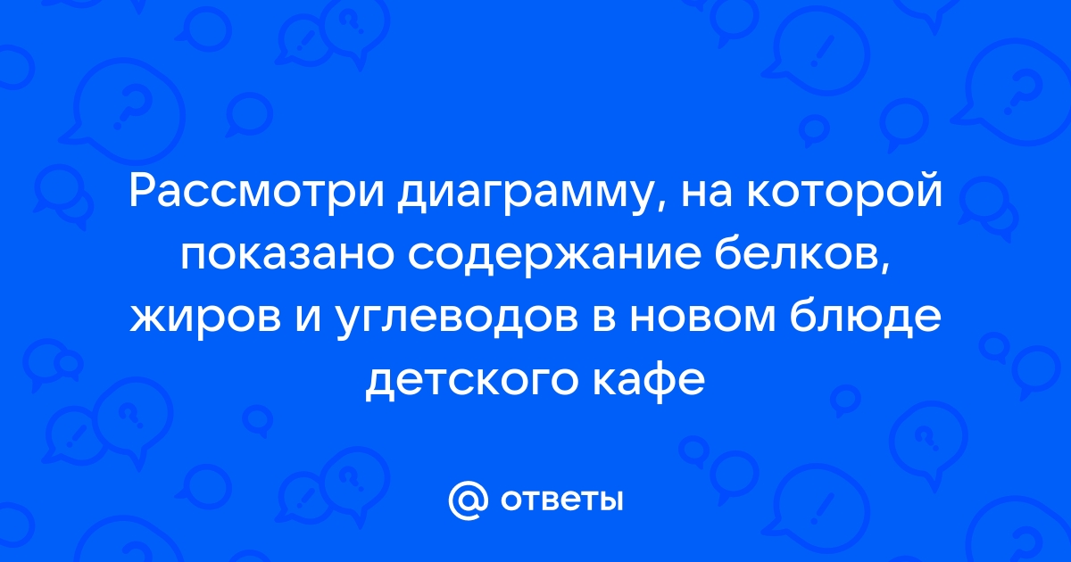 Рассмотри диаграмму на которой показано содержание белков жиров и углеводов в новом блюде детского