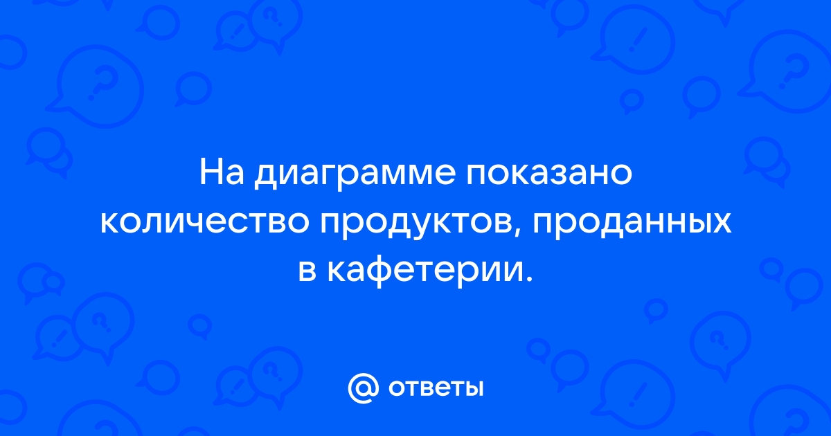 На диаграмме показано количество запросов со словом снег