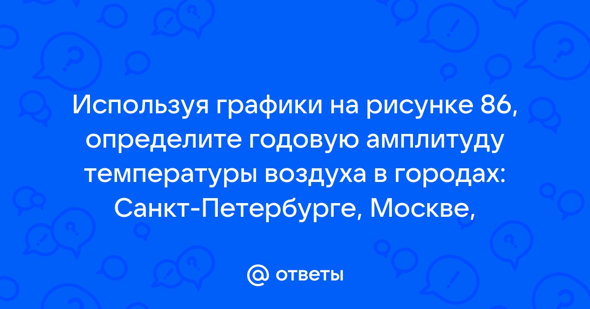 Определи по графику амплитуду годовой температуры