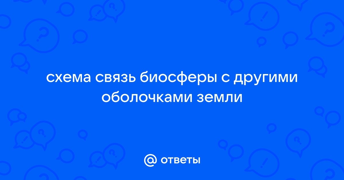 Нарисуйте схему связь биосферы с другими оболочками земли 6 класс география