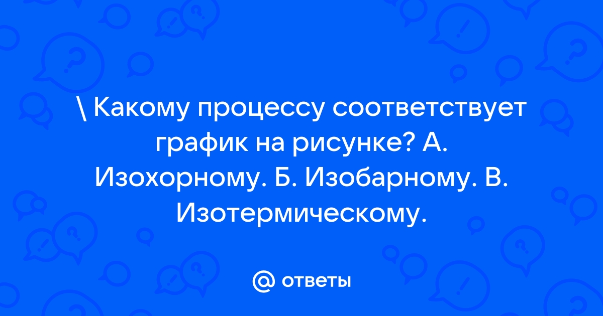 Какому процессу соответствует график на рисунке