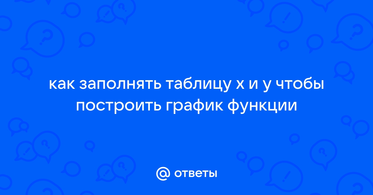 Построение графиков функций