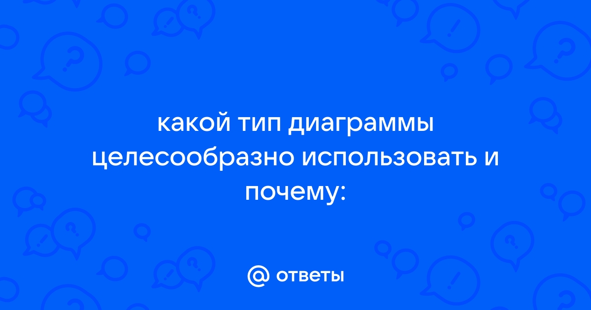 Типы диаграмм и графиков в Google Таблицах